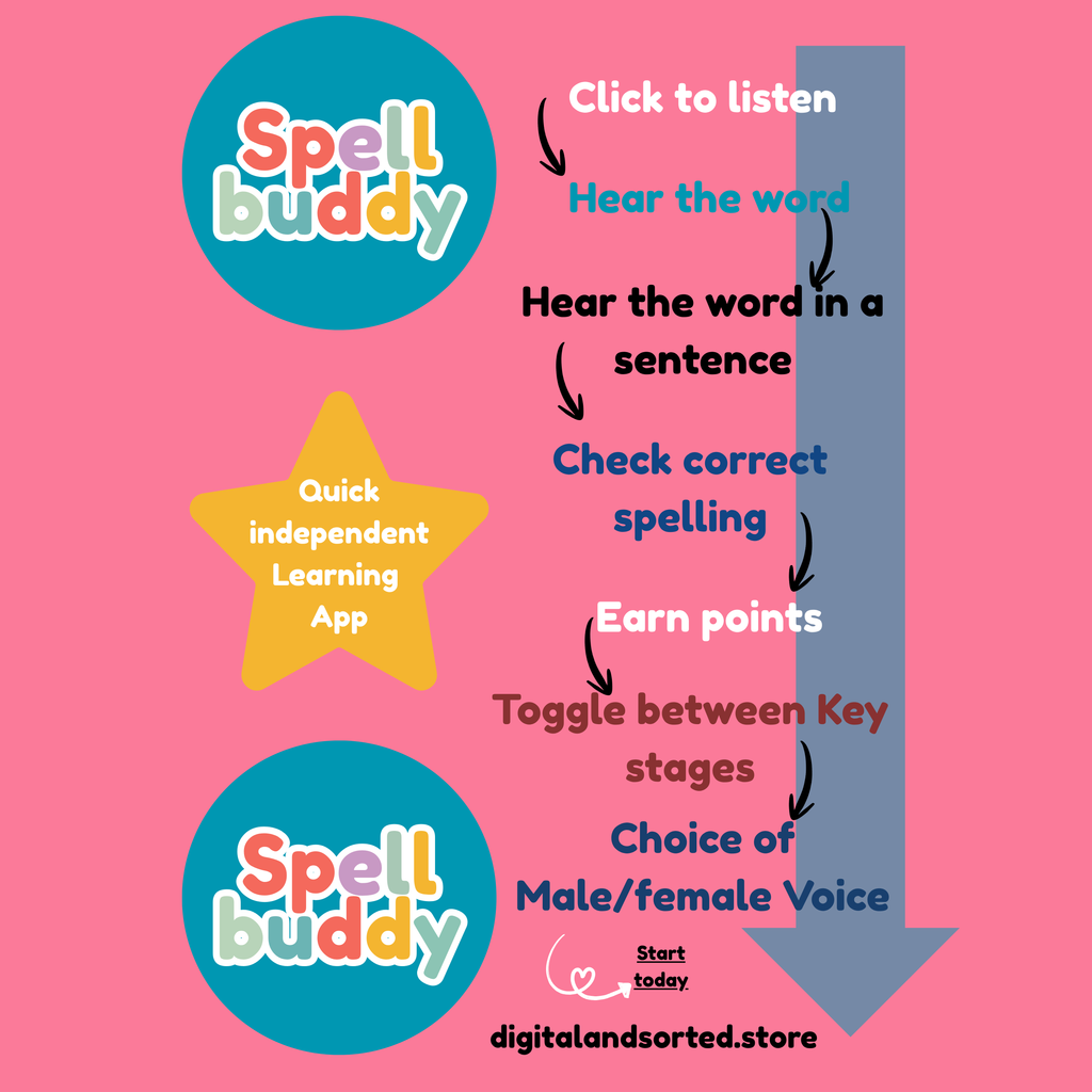 Spell Buddy | Master Spelling KS1–KS3